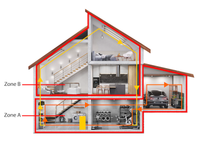 house-with-zone-valves